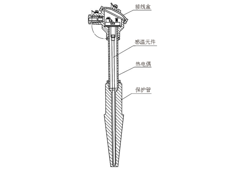 熱套式高溫高壓熱電偶產(chǎn)品結(jié)構(gòu)