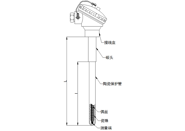 無固定裝置式（陶瓷保護管）熱電偶產(chǎn)品結構