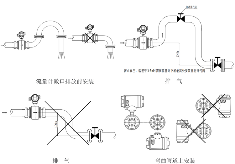 衛(wèi)生型電磁流量計安裝和接線