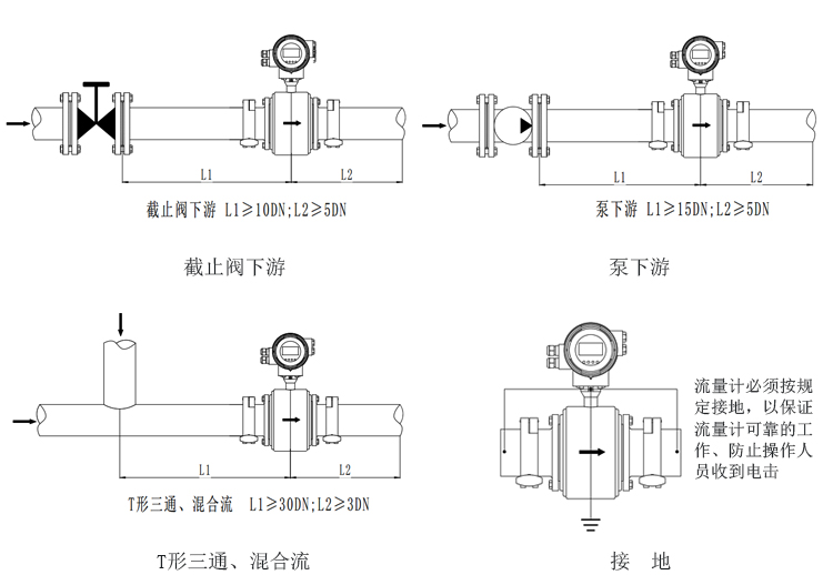 衛(wèi)生型電磁流量計安裝條件